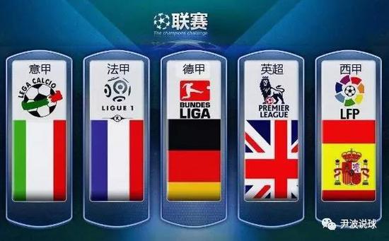 的回歸
