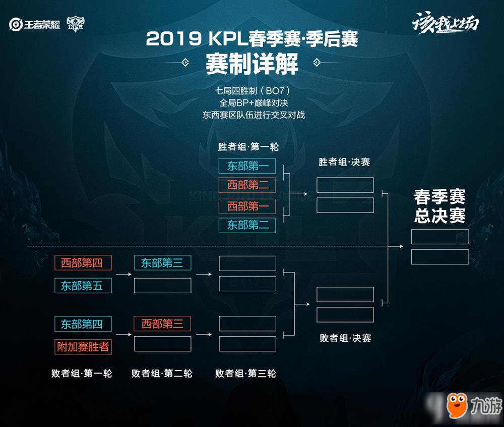 节执行完美 节执行完美